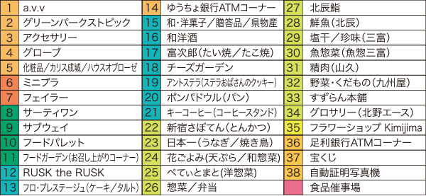 1F 食とおしゃれのフロア