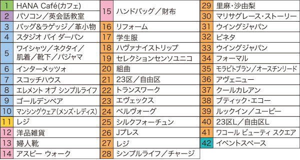 2F ファッションのフロア