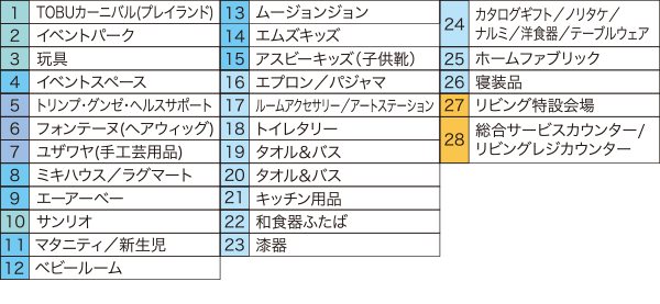 3F ファミリーとリビングのフロア